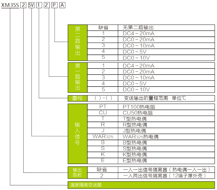 修改的參數(shù).PNG