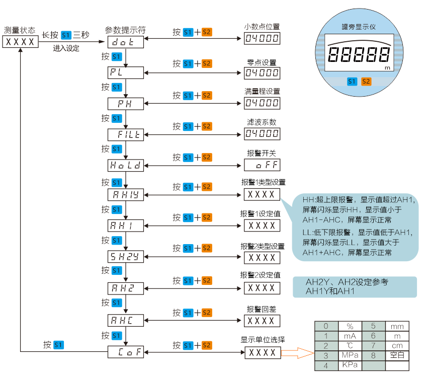 顯示量程設(shè)定.PNG