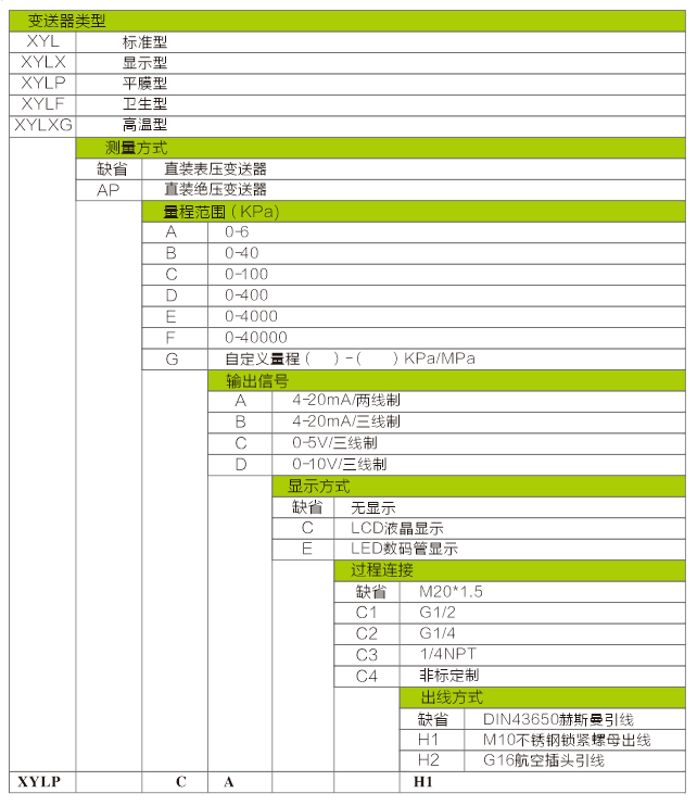 訂貨選型.PNG