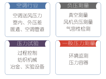 GC應(yīng)用.PNG