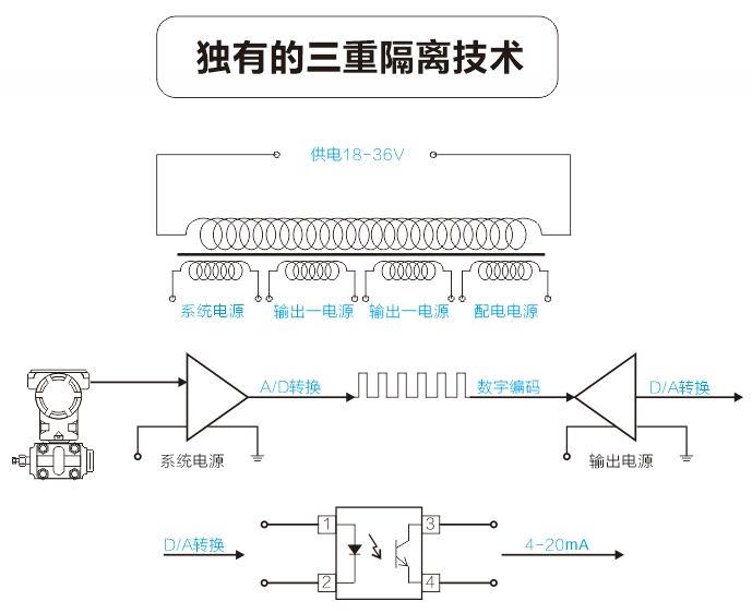 隔離器.PNG